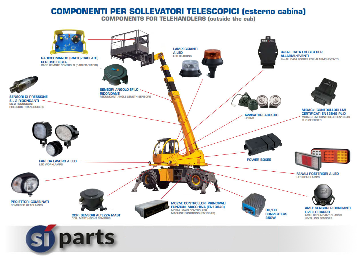 telehandlers